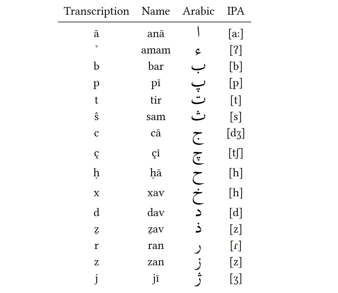 Алфавит языка 1