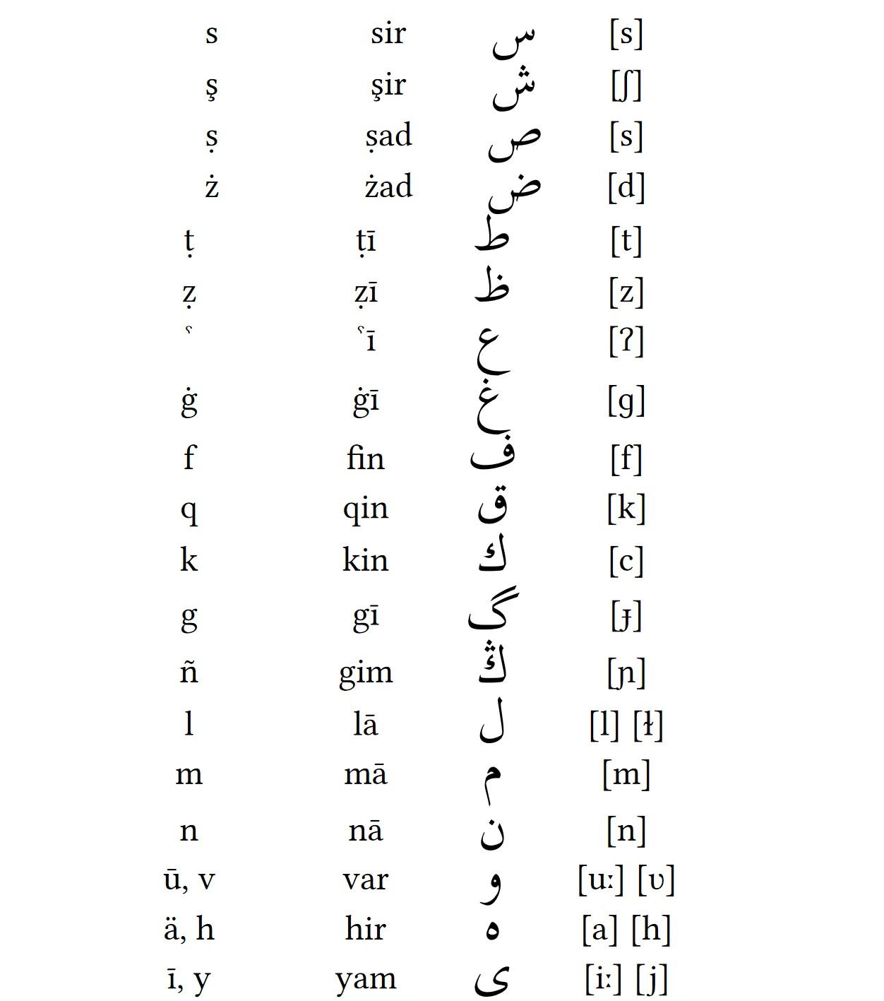 Алфавит языка 2