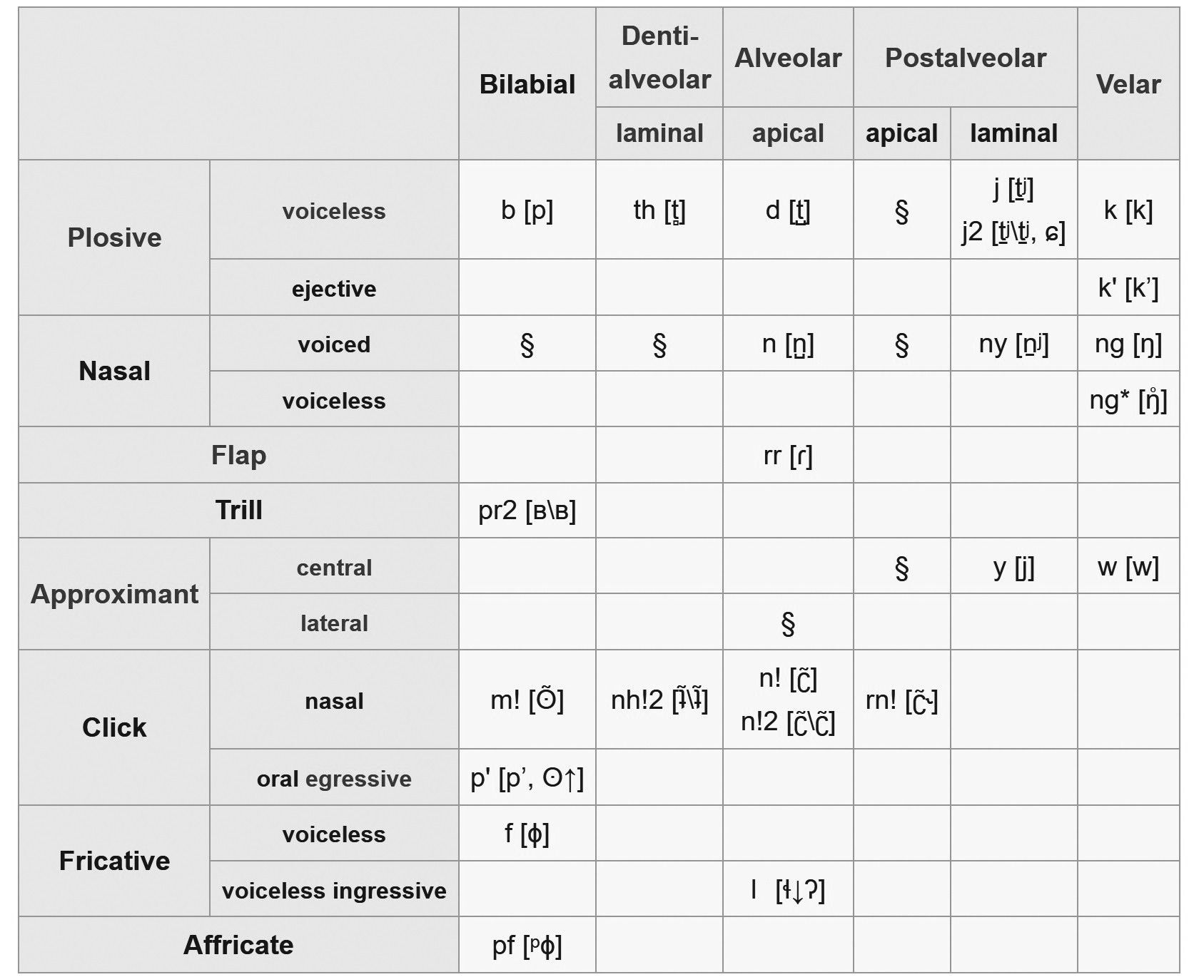 Согласные дамина