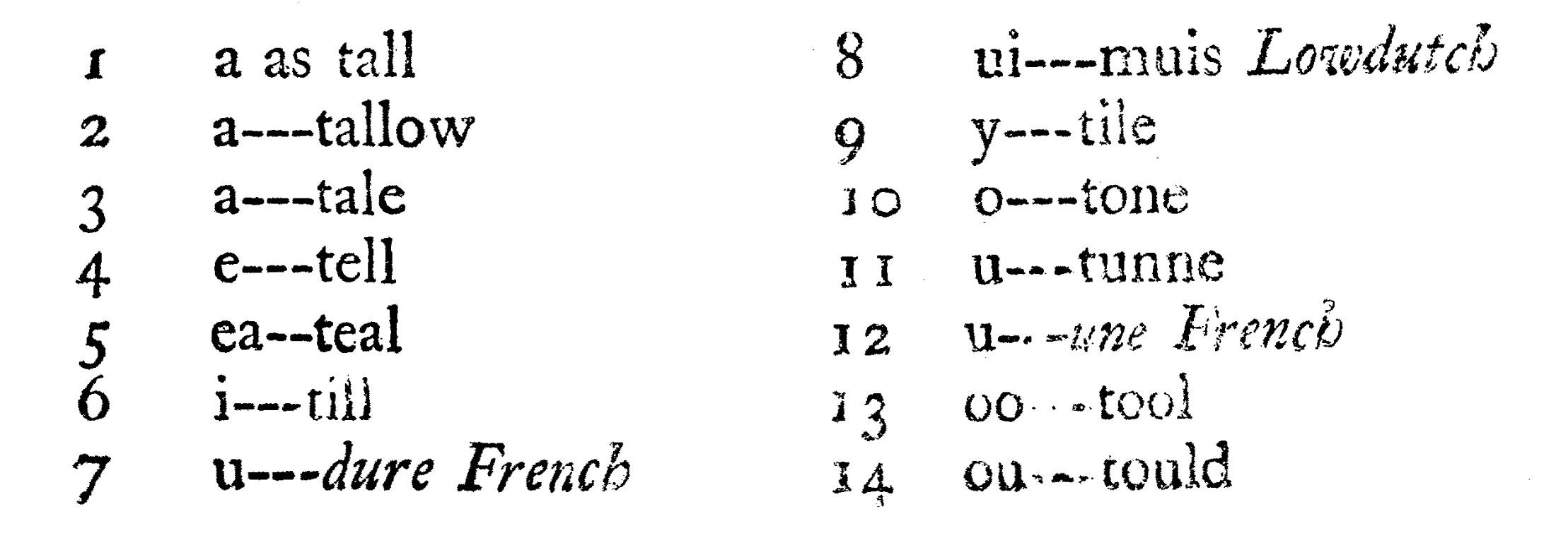 гласные в Универсальном алфавите
