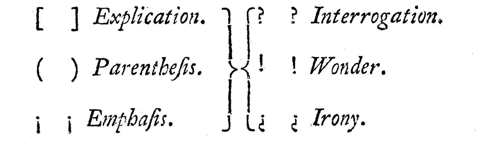 символы способов выражения