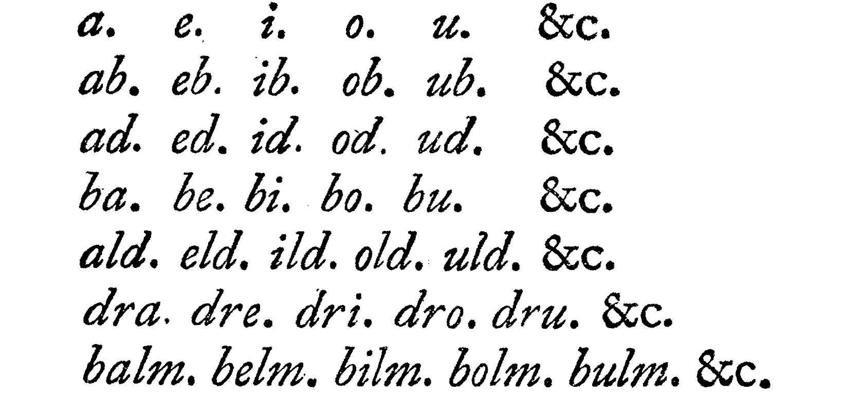 порядок гласных и согласных