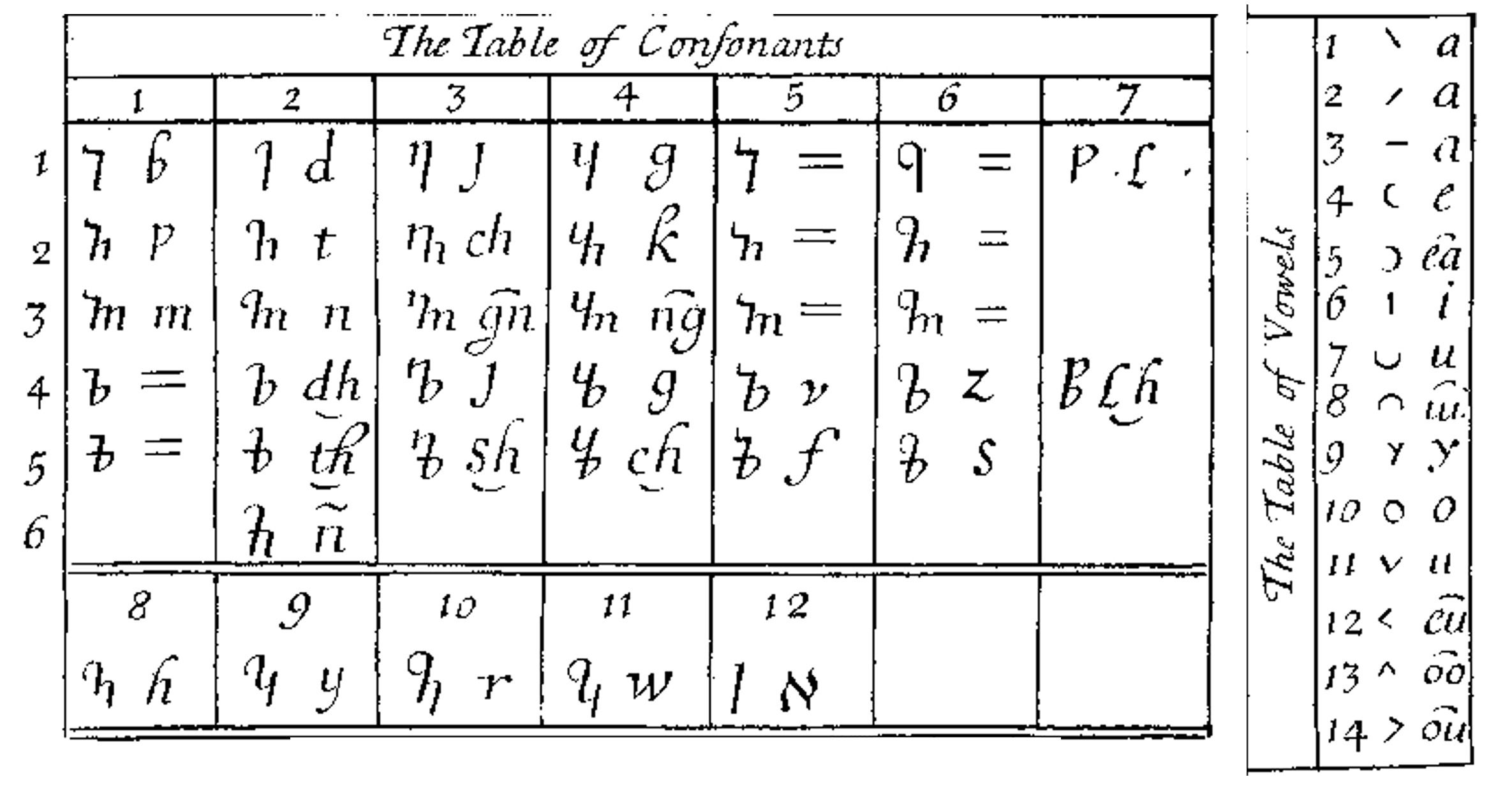 Универсальный алфавит