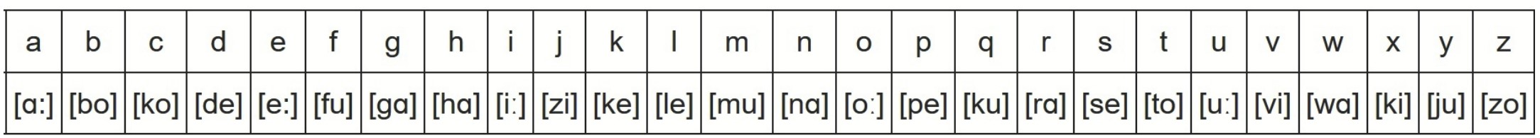 язык боабому